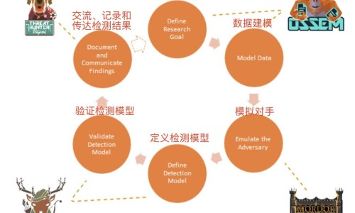 鳝鱼的功效与药用价值-鳝鱼功效与适宜人群、鳝鱼作用与功效 -鳝鱼的功效与禁忌网